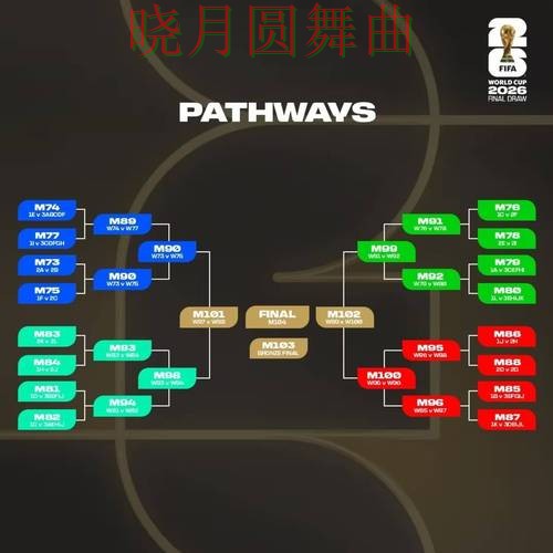 世界杯投注平台淘汰赛阶段怎么判断方向技巧总结