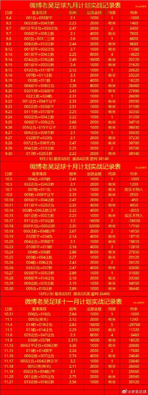 世界杯投注看盘思路为什么很关键一文看懂 世界杯投注看盘思路为什么很关键一文看懂