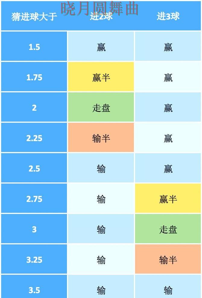 世界杯投注热门盘和冷门盘区别在哪 核心技巧公开